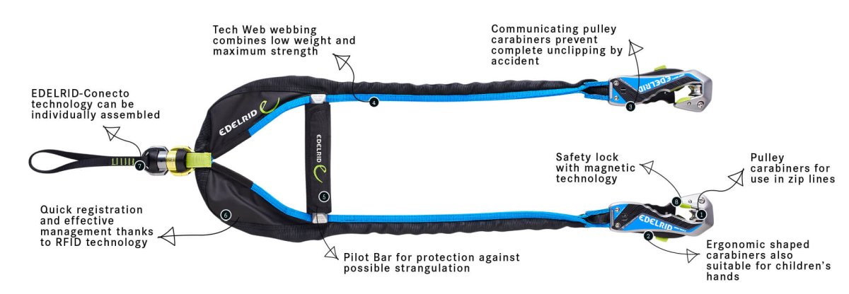 Edelrid Smart Belay X - Imagen 3